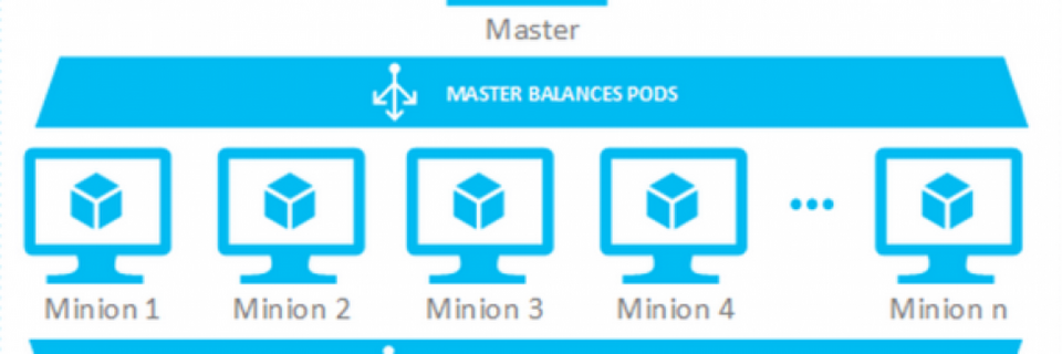 Kubernetes-Support in Azure Kubernetes-Support in Azure