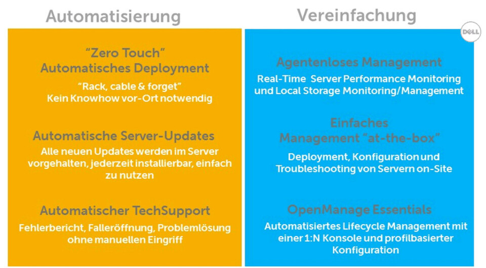 Die 13. Server-Generation bei Dell bietet keinen "Big Bang", vielmehr gebe es viele Verbesserungen im Detail, erläutert Peter Dümig, Field Product Manager Enterprise Solutions bei Dell, etwa 130. Diese orientierten sich an dem von Kunden gewünschen höheren Automatisierungsgrad und der Vereinfachung bei der Implemetierung und dem betrieb der Server. Die 13. Server-Generation bei Dell bietet keinen "Big Bang", vielmehr gebe es viele Verbesserungen im Detail, erläutert Peter Dümig, Field Product Manager Enterprise Solutions bei Dell, etwa 130. Diese orientierten sich an dem von Kunden gewünschen höheren Automatisierungsgrad und der Vereinfachung bei der Implemetierung und dem betrieb der Server.