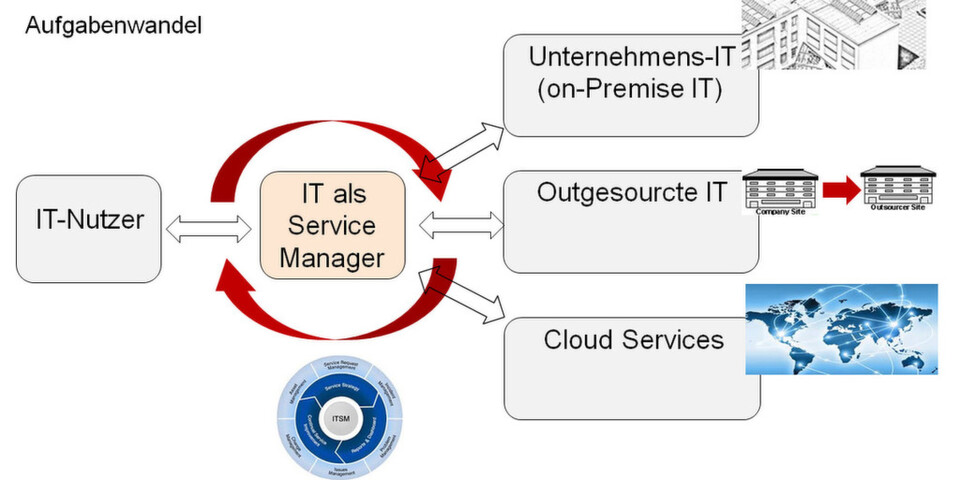 Der Schritt in die Cloud will gut überlegt sein. So sollten bei der Cloud-Einführung einige grundlegende Planungsschritte unbedingt beachtet werden. Der Schritt in die Cloud will gut überlegt sein. So sollten bei der Cloud-Einführung einige grundlegende Planungsschritte unbedingt beachtet werden.