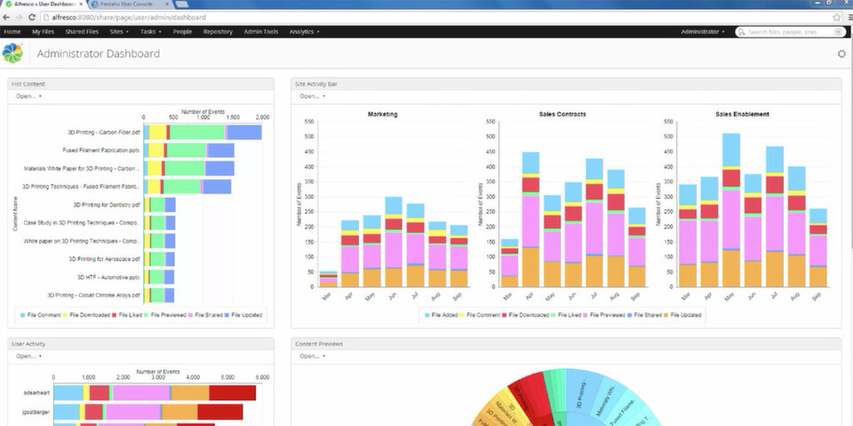 Ausblick auf Alfresco One 5.0: Neue Analysen und Berichte veranschaulichen die Nutzung von Content und geben Einblicke in Anwenderaktivitäten und die Effizienz von Workflows. Ausblick auf Alfresco One 5.0: Neue Analysen und Berichte veranschaulichen die Nutzung von Content und geben Einblicke in Anwenderaktivitäten und die Effizienz von Workflows.