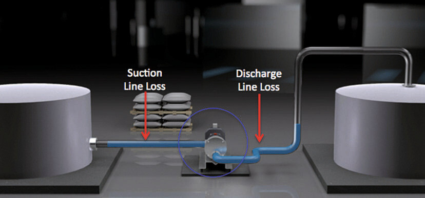 Mouvex eccentric disc pumps are so efficient and versatile that they are able to pump air even when no fluid is present, which enables them to completely and safely clear both suction and discharge lines during hygienic–pumping processes. Mouvex eccentric disc pumps are so efficient and versatile that they are able to pump air even when no fluid is present, which enables them to completely and safely clear both suction and discharge lines during hygienic–pumping processes.