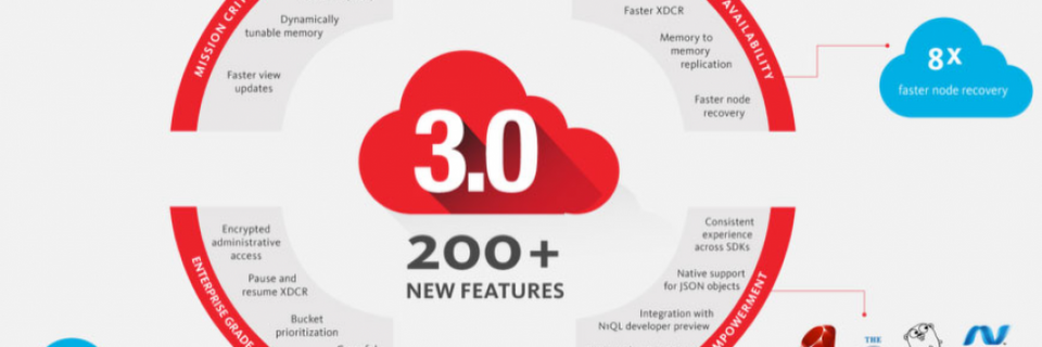 Couchbase Server 3 Couchbase Server 3