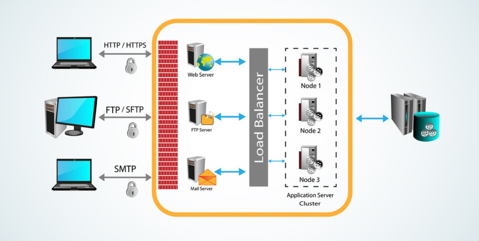 Das Beste aus holt man dann aus der Server-Virtualisierung heraus, wenn diese mit virtualisierten Load Balancern kombiniert wird. Das Beste aus holt man dann aus der Server-Virtualisierung heraus, wenn diese mit virtualisierten Load Balancern kombiniert wird.