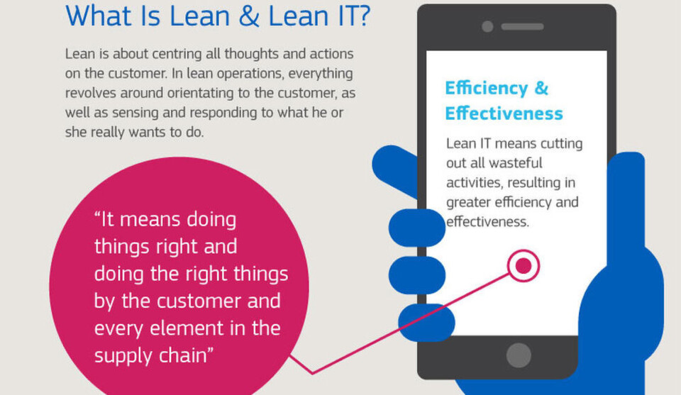 Die Studie zeigt, dass Unternehmen durch die Anwendung des „Lean“-Ansatzes von einer schnelleren Entwicklung bei Services und Apps profitieren, mehr Umsatz durch die Nutzung von Marktnischen erzielen und ihre Angebote individueller gestalten können Die Studie zeigt, dass Unternehmen durch die Anwendung des „Lean“-Ansatzes von einer schnelleren Entwicklung bei Services und Apps profitieren, mehr Umsatz durch die Nutzung von Marktnischen erzielen und ihre Angebote individueller gestalten können