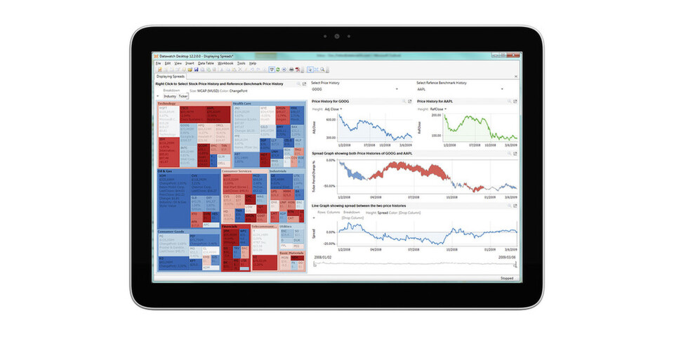 Beispiel eines Dashboards von Datawatch, bei dem Daten von verschiedenen Quellen in Echtzeit gestreamt werden. Beispiel eines Dashboards von Datawatch, bei dem Daten von verschiedenen Quellen in Echtzeit gestreamt werden.