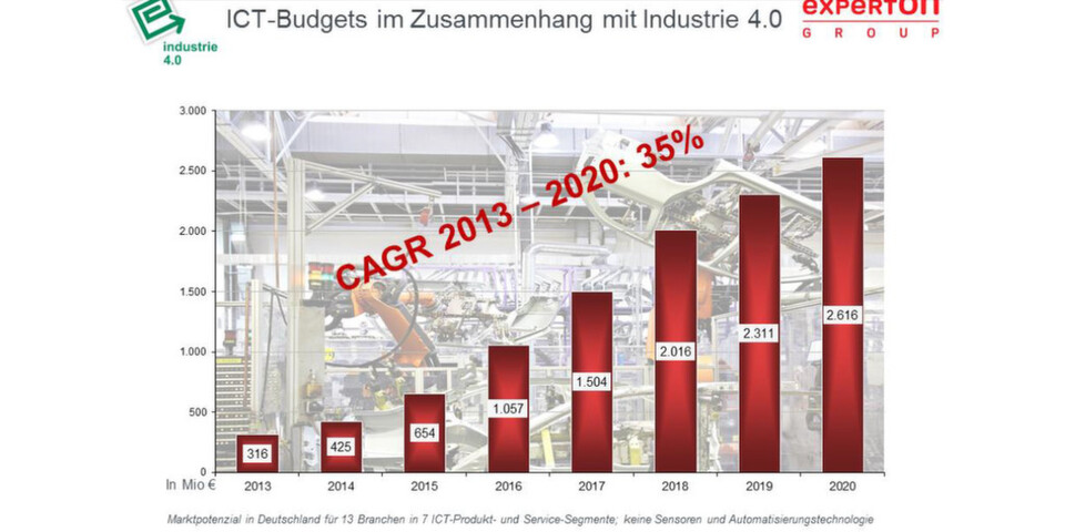 Die Experton Group sagt einen starken Anstieg der IKT-Ausgaben für Industrie 4.0 bis 2020 voraus. Die Experton Group sagt einen starken Anstieg der IKT-Ausgaben für Industrie 4.0 bis 2020 voraus.