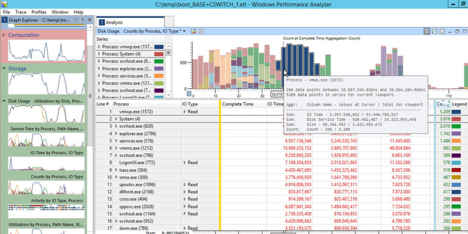 Mithilfe des Windows Performance Analyzers lassen sich Bremsklötze beim Systemstart leicht identifizieren. Mithilfe des Windows Performance Analyzers lassen sich Bremsklötze beim Systemstart leicht identifizieren.