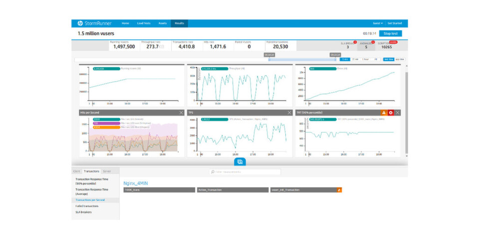 HP StormRunner Load ermöglicht Last- und Performance-Tests für Web-Anwendungen und mobile Apps und steht als Cloud-Service zur Verfügung. HP StormRunner Load ermöglicht Last- und Performance-Tests für Web-Anwendungen und mobile Apps und steht als Cloud-Service zur Verfügung.