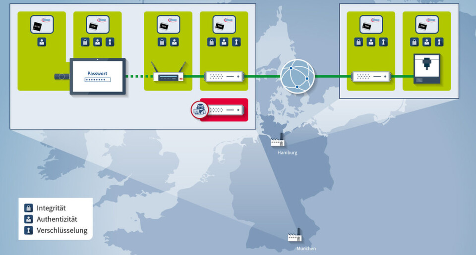 Lückenlos gesicherte Ende-zu-Ende Kommunikation, wie sie auf dem IT-Gipfel 2014 vorgestellt wurde. Lückenlos gesicherte Ende-zu-Ende Kommunikation, wie sie auf dem IT-Gipfel 2014 vorgestellt wurde.