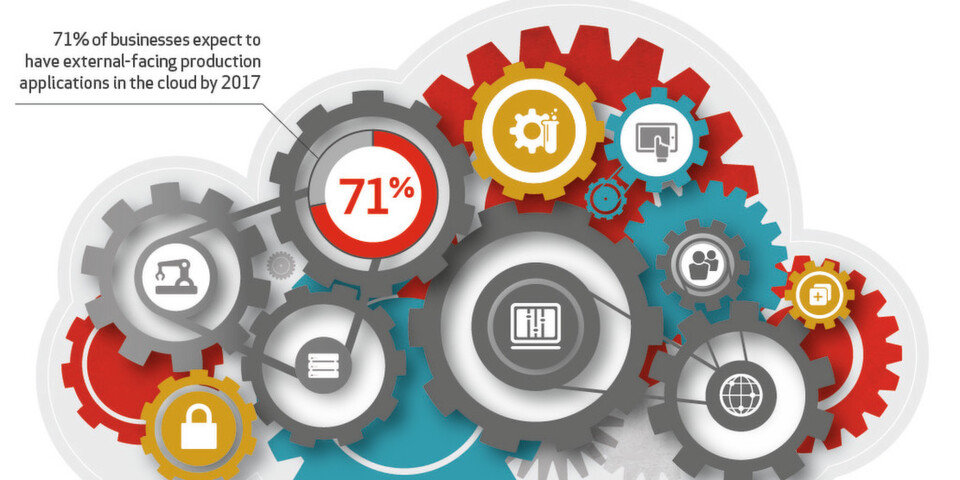 Immer mehr Unternehmen verlagern geschäftskritische Workloads in die Cloud - das geht aus dem State of the Market Enterprise Cloud Report 2014 von Verizon hervor. Immer mehr Unternehmen verlagern geschäftskritische Workloads in die Cloud - das geht aus dem State of the Market Enterprise Cloud Report 2014 von Verizon hervor.