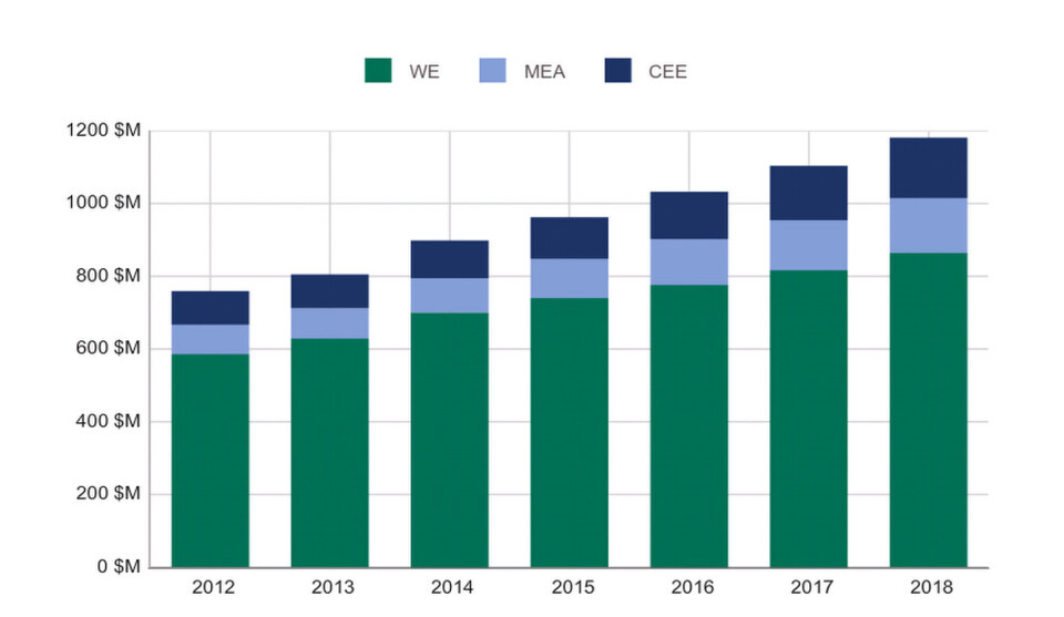 IDC-Analysten wagen einen Prognose, wie sich der Markt rund um virtualisierte Clients entwickkeln in den Jahren zwischen 2014 und 2018 wird. IDC-Analysten wagen einen Prognose, wie sich der Markt rund um virtualisierte Clients entwickkeln in den Jahren zwischen 2014 und 2018 wird.