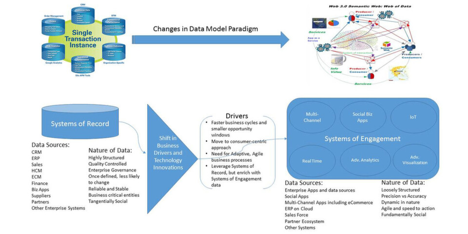 Von Big Data zu Smart Data: Der Fokus muss von der Menge der Daten auf die Qualität verlagert werden. Zudem müssen Daten in ihrem Kontext betrachtet werden. Von Big Data zu Smart Data: Der Fokus muss von der Menge der Daten auf die Qualität verlagert werden. Zudem müssen Daten in ihrem Kontext betrachtet werden.