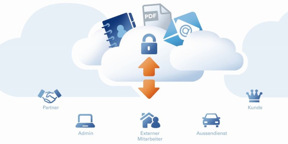 Die Cloud bedeutet nicht nur die Auslagerung der IT, sondern bietet den Unternehmen ganz neue Chancen für Kooperationen und Zusammenarbeit und eröffnet damit Zugang zu bislang nicht erschlossenen Märkten und Kundensegmenten. Die Cloud bedeutet nicht nur die Auslagerung der IT, sondern bietet den Unternehmen ganz neue Chancen für Kooperationen und Zusammenarbeit und eröffnet damit Zugang zu bislang nicht erschlossenen Märkten und Kundensegmenten.