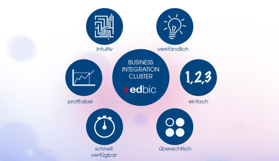 Im vergangenen November stellte TTO, ein Unternehmen der Eurodata Gruppe und Anbieter integrativer Produkte zur Automatisierung und Verbesserung von Geschäftsprozessen, die Smart Service Plattform Edbic vor. Im vergangenen November stellte TTO, ein Unternehmen der Eurodata Gruppe und Anbieter integrativer Produkte zur Automatisierung und Verbesserung von Geschäftsprozessen, die Smart Service Plattform Edbic vor.