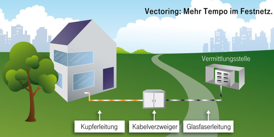 Dank Vectoring können Kupferkabel noch immer zeitgemäße Geschwindigkeiten liefern. Dank Vectoring können Kupferkabel noch immer zeitgemäße Geschwindigkeiten liefern.