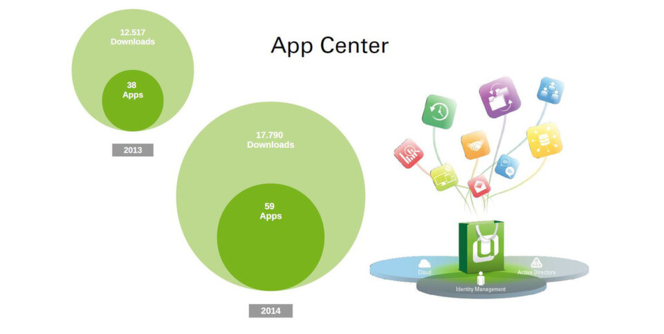 "Take what you want": Das Software-Angebot im Univention App Center wird zunehmend zum Selbstbedienungsladen für Anwender - Eindrücke vom Univention Summit 2015 in Bremen. "Take what you want": Das Software-Angebot im Univention App Center wird zunehmend zum Selbstbedienungsladen für Anwender - Eindrücke vom Univention Summit 2015 in Bremen.