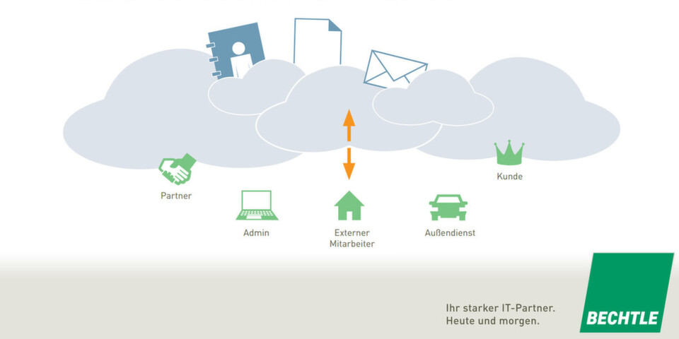 Parteiischer Ratgeber: Bechtle gibt nicht nur Tipps, sondern bietet auch selbst einen Secure Cloudshare an. Parteiischer Ratgeber: Bechtle gibt nicht nur Tipps, sondern bietet auch selbst einen Secure Cloudshare an.
