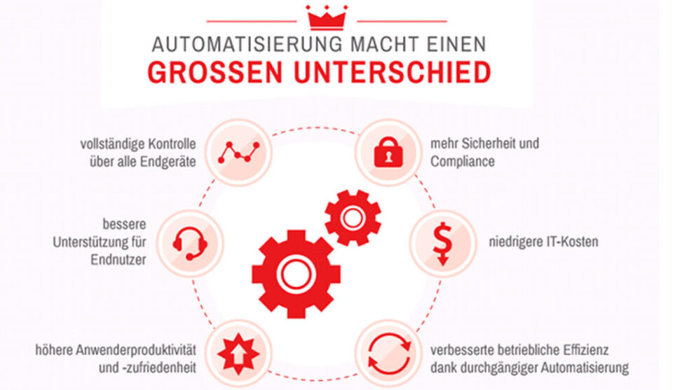 Service-Automatisierung beschleunigt etwa die Barbeitung von Tickets, reduziert die Bearbeitungsschritte und schützt vor Datenmissbrauch. Service-Automatisierung beschleunigt etwa die Barbeitung von Tickets, reduziert die Bearbeitungsschritte und schützt vor Datenmissbrauch.