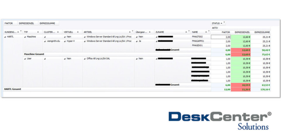 DeskCenter CloudPremiumLine24 ermöglicht Cloud Service Providern detaillierte Reports bis auf Ebene des einzelnen Benutzers oder der Maschine. DeskCenter CloudPremiumLine24 ermöglicht Cloud Service Providern detaillierte Reports bis auf Ebene des einzelnen Benutzers oder der Maschine.