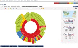 PRTG liefert in der Sunburst-Ansicht den Status des gesamten Netzwerks auf einen Blick. PRTG liefert in der Sunburst-Ansicht den Status des gesamten Netzwerks auf einen Blick.