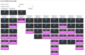 Orchestrierung von Docker-Containern: ein Belastbarkeitstest von Google Kubernetes auf Microsoft Azure mit dem Webserver NGINX. Orchestrierung von Docker-Containern: ein Belastbarkeitstest von Google Kubernetes auf Microsoft Azure mit dem Webserver NGINX.