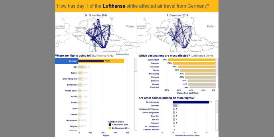Die Visualisierungen mit Tableau Public sind einfach und anschaulich. Diese zwei Diagramme zeigen die Folgen des Lufthansa-Streiks 2014. Die Visualisierungen mit Tableau Public sind einfach und anschaulich. Diese zwei Diagramme zeigen die Folgen des Lufthansa-Streiks 2014.