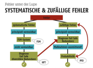 Fehler im Vergleich: Es ist wichtig, zwischen systematischen und zufälligen Fehlern zu unterscheiden Fehler im Vergleich: Es ist wichtig, zwischen systematischen und zufälligen Fehlern zu unterscheiden