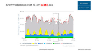 Die Grafik stammt aus einem Vortrag von Staffan Revemann, den er auf der "IBM DataCenter Expert Conference 2015" gehalten hat. Die Grafik stammt aus einem Vortrag von Staffan Revemann, den er auf der "IBM DataCenter Expert Conference 2015" gehalten hat.