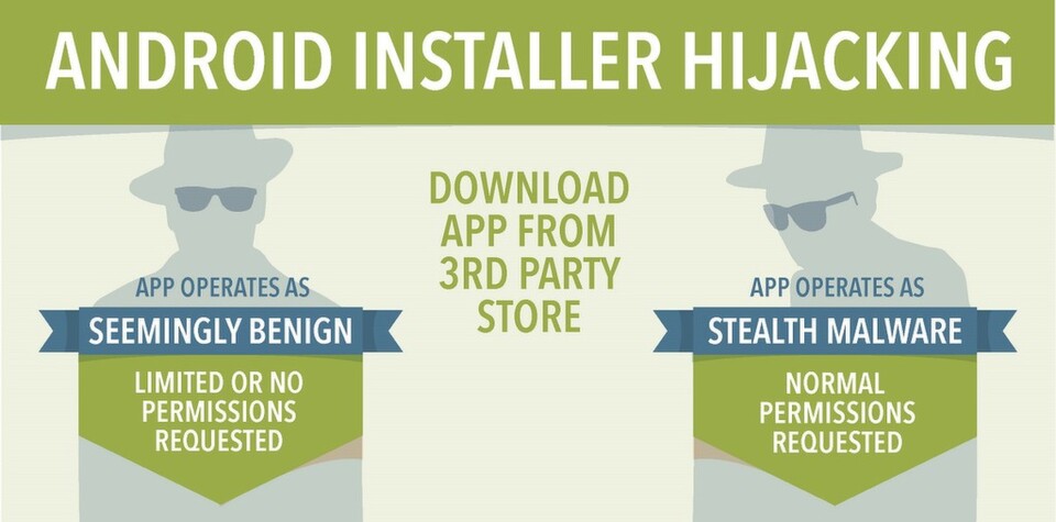 Über den Android-PackageInstaller ist es möglich, APK-Dateien durch andere Apps zu ersetzen. Über den Android-PackageInstaller ist es möglich, APK-Dateien durch andere Apps zu ersetzen.