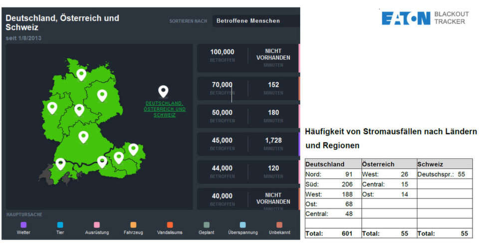 Als einer der wichtigsten Pfeiler für die geschäftskritischen Prozesse zahlreicher Unternehmen in den unterschiedlichsten Branchen dienen Rechenzentren. Entsprechend unterliegen diese Anlagen bei Ausfallzeiten größten Auswirkungen, angefangen vom unwiederbringlichen Verlust gesammelter Daten bis hin zu erheblichen Störungen im Tagesgeschäft. Als einer der wichtigsten Pfeiler für die geschäftskritischen Prozesse zahlreicher Unternehmen in den unterschiedlichsten Branchen dienen Rechenzentren. Entsprechend unterliegen diese Anlagen bei Ausfallzeiten größten Auswirkungen, angefangen vom unwiederbringlichen Verlust gesammelter Daten bis hin zu erheblichen Störungen im Tagesgeschäft.