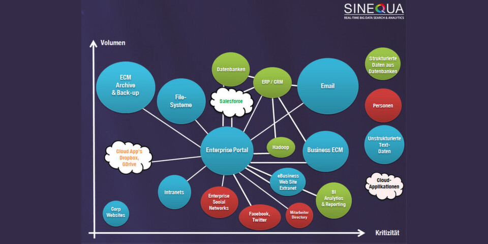 Für reibungslose Big-Data-Analysen sind Such- und Analysetechniken für strukturierte und nicht-strukturierte Daten erforderlich. Für reibungslose Big-Data-Analysen sind Such- und Analysetechniken für strukturierte und nicht-strukturierte Daten erforderlich.