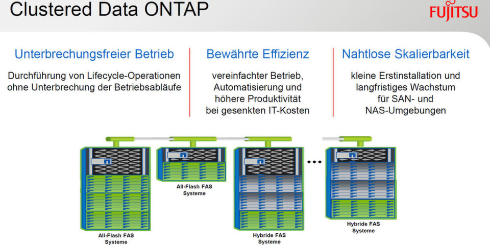 Die enge Partnerschaft zwischen Fujitsu und Netapp vereinfacht die Benutzung der Cloud Fabric. Die enge Partnerschaft zwischen Fujitsu und Netapp vereinfacht die Benutzung der Cloud Fabric.