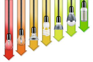 LEDs sind am Effizientesten: Im Vergleich zu anderen Leuchten ist die Halbleiterleuchte am Effizientensten. Doch neben der Auswahl des Leuchtmittels ist bei der LED auch die Steuerelektronik entscheidend. LEDs sind am Effizientesten: Im Vergleich zu anderen Leuchten ist die Halbleiterleuchte am Effizientensten. Doch neben der Auswahl des Leuchtmittels ist bei der LED auch die Steuerelektronik entscheidend.