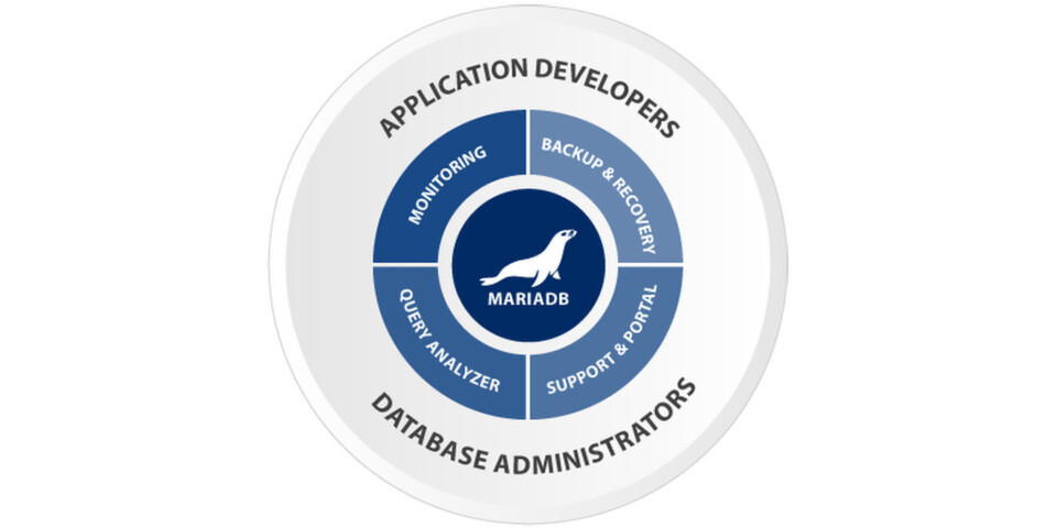 Die vereinfachte Darstellung der Architektur von MariaDB Enterprise. Die vereinfachte Darstellung der Architektur von MariaDB Enterprise.
