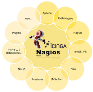 Die im kommerziellen Bereich als ‚Probes‘ bezeichneten Komponenten/Dienste sind bei Nagios und OMD frei verfügbar. Die im kommerziellen Bereich als ‚Probes‘ bezeichneten Komponenten/Dienste sind bei Nagios und OMD frei verfügbar.