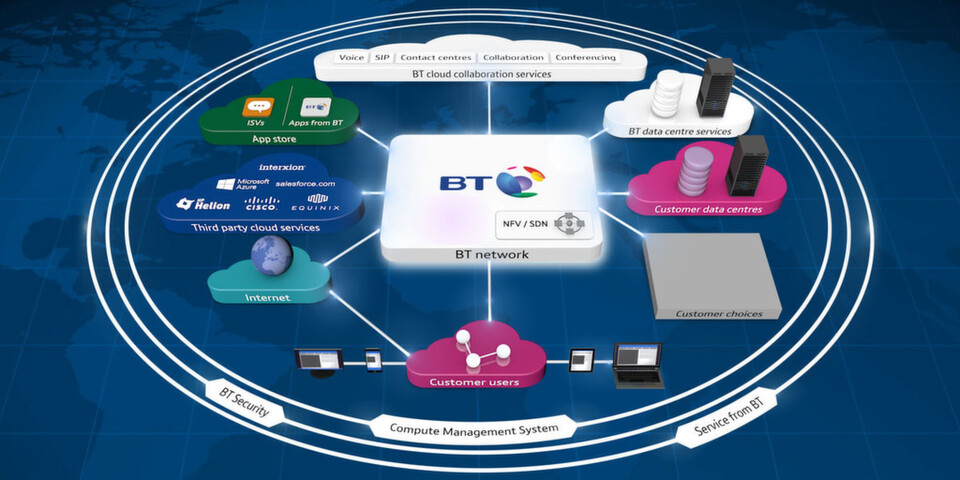 BT wirbt mit einem weltweiten Netzwerk und langjähriger Erfahrung bei der Bereitstellung von Cloud-Services für Geschäftskunden. BT wirbt mit einem weltweiten Netzwerk und langjähriger Erfahrung bei der Bereitstellung von Cloud-Services für Geschäftskunden.