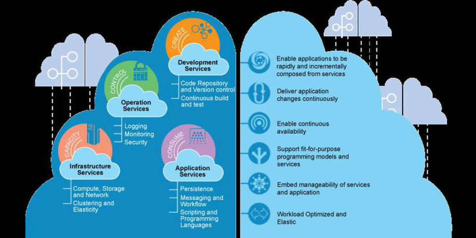 IBM setzt mit Softlayer und Bluemix auf eine globale Cloud-Infrastruktur, die Datensicherheit wie Datenschutz sicherstellen soll sowie dem Kunden die Freiheit lässt, wo er seine Anwendung betreiben und seine Daten speichern will. IBM setzt mit Softlayer und Bluemix auf eine globale Cloud-Infrastruktur, die Datensicherheit wie Datenschutz sicherstellen soll sowie dem Kunden die Freiheit lässt, wo er seine Anwendung betreiben und seine Daten speichern will.