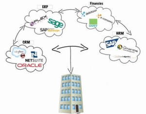 Elastic.io verspricht die einfache Verbindung und den Datenaustausch verschiedener Cloud-Dienste. Elastic.io verspricht die einfache Verbindung und den Datenaustausch verschiedener Cloud-Dienste.