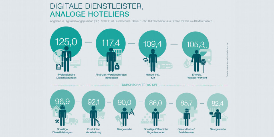 Wirtschaftswunder 4.0: Das Potenzial für den digitalen Wandel ist im Mittelstand besonders groß. Mit Fachausstellungen und Expertenworkshops möchten Telekom und BVMW Unternehmen beim digitalen Wandel zur Seite stehen. Wirtschaftswunder 4.0: Das Potenzial für den digitalen Wandel ist im Mittelstand besonders groß. Mit Fachausstellungen und Expertenworkshops möchten Telekom und BVMW Unternehmen beim digitalen Wandel zur Seite stehen.