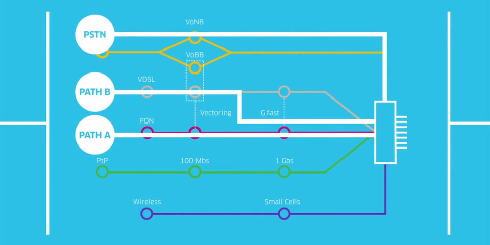Eine Modellierungssoftware der Bell Labs soll eine optimale Migration ermöglichen. Eine Modellierungssoftware der Bell Labs soll eine optimale Migration ermöglichen.