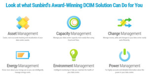 Aus der Online-Werbung für das Datacenter Infrastrcture Management (DCIM ) von Raritan/Sunbird Software Aus der Online-Werbung für das Datacenter Infrastrcture Management (DCIM ) von Raritan/Sunbird Software