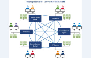 Das Maximum an Zugriffen zwischen einzelnen Matrizen stellt das vollvermaschte Netz dar. Bei der Wahl des optimalen Aufbaus stehen den Planern und Integratoren die Experten von G&D zur Seite. In der späteren Anwendung übernimmt das System automatisiert das Routing der KVM-Signale, indem es den jeweils optimalen Pfad durch das Grid wählt. Das Maximum an Zugriffen zwischen einzelnen Matrizen stellt das vollvermaschte Netz dar. Bei der Wahl des optimalen Aufbaus stehen den Planern und Integratoren die Experten von G&D zur Seite. In der späteren Anwendung übernimmt das System automatisiert das Routing der KVM-Signale, indem es den jeweils optimalen Pfad durch das Grid wählt.