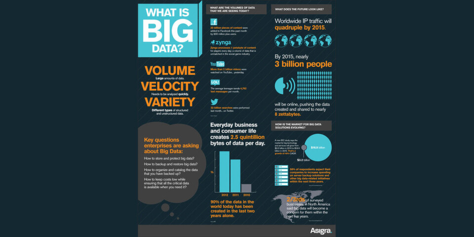Zu den Hauptfragen, die sich Unternehmen bei Big Data stellen, gehört die Frage nach Backup und Recovery in aller Regel dazu. Zu den Hauptfragen, die sich Unternehmen bei Big Data stellen, gehört die Frage nach Backup und Recovery in aller Regel dazu.