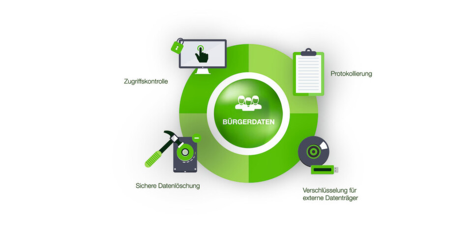 „Citizen-Data“ vom IT-Sicherheitsanbieter Egosecure aus Baden-Württemberg basiert auf der Erfahrung von circa 250 Stadtverwaltungen und Landratsämtern, die bereits Lösungen des Unternehmens im Einsatz haben „Citizen-Data“ vom IT-Sicherheitsanbieter Egosecure aus Baden-Württemberg basiert auf der Erfahrung von circa 250 Stadtverwaltungen und Landratsämtern, die bereits Lösungen des Unternehmens im Einsatz haben