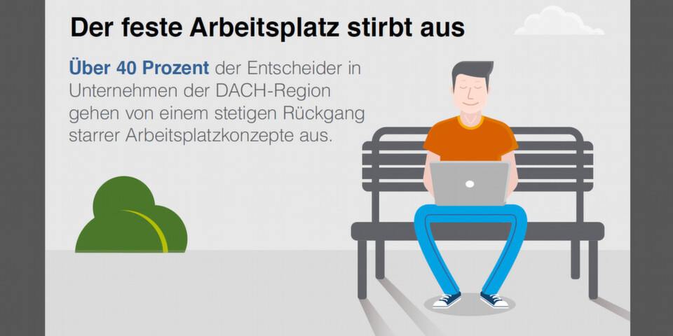 Fragt man Entscheider in Unternehmen, so wird der Arbeitsplatz der Zukunft mobil und flexibel sein. Impulsgeber für diesen Trend sind IT-Lösungsanbieter. Fragt man Entscheider in Unternehmen, so wird der Arbeitsplatz der Zukunft mobil und flexibel sein. Impulsgeber für diesen Trend sind IT-Lösungsanbieter.