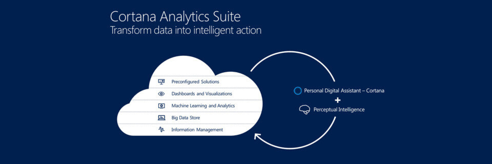 Die Cortana Analytics Suite harmoniert mit Cortana, Microsofts digitalem persönlichen Assistenten von Windows 10. Die Cortana Analytics Suite harmoniert mit Cortana, Microsofts digitalem persönlichen Assistenten von Windows 10.