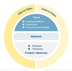 Abbildung 2: Der Technology Stack als technologische Infrastruktur in Unternehmen. Abbildung 2: Der Technology Stack als technologische Infrastruktur in Unternehmen.