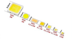 Größenvergleich der LED-Module: Verschiedene Packages von Everlight im direkten Vergleich. Größenvergleich der LED-Module: Verschiedene Packages von Everlight im direkten Vergleich.
