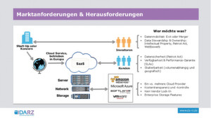 Unterschiedliche Anforderungen an eine Cloud: Wichtig für die Investoren ist etwa eine hoher Grad an Datenmobilität, für die Kunden zählen etwa SLAs und Enterprise Storage Features. Unterschiedliche Anforderungen an eine Cloud: Wichtig für die Investoren ist etwa eine hoher Grad an Datenmobilität, für die Kunden zählen etwa SLAs und Enterprise Storage Features.