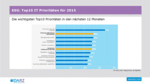 Offenbar zeugt die Umfrage gute Chancen für den Infrastruktur-Service „Netapp Private Storage as a Service“ beim DARZ ... Offenbar zeugt die Umfrage gute Chancen für den Infrastruktur-Service „Netapp Private Storage as a Service“ beim DARZ ...